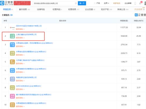 微眾信科IPO成功過會 螞蟻集團(tuán)旗下云鑫創(chuàng)投位列第二大股東，揭示互聯(lián)網(wǎng)信息服務(wù)新格局